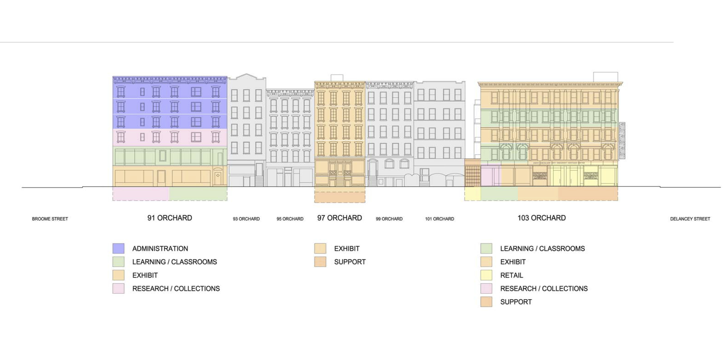 Tenement Museum 20 Year Plan 