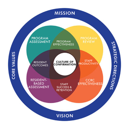 Introducing PE Strategies - Perkins Eastman