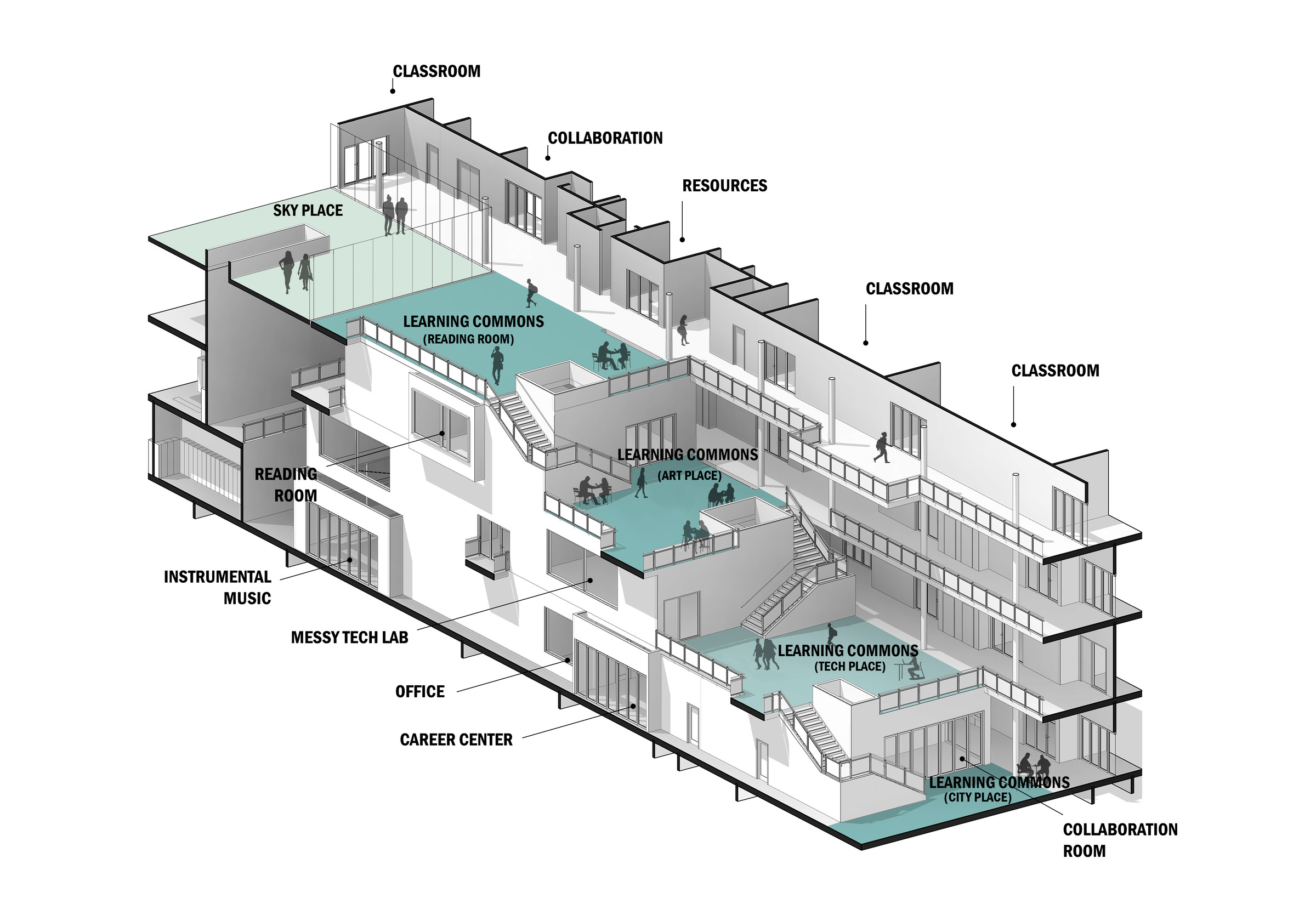 Benjamin Banneker Academic High School 6