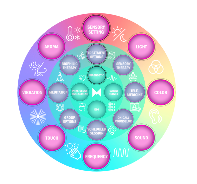 Mental Healthcare, Anywhere Perkins Eastman