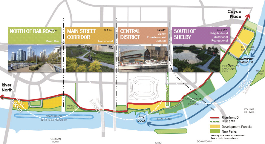 A diagram of the Nashville East Bank illustrates the water plan along Riverfront Drive and the new greenway extension.