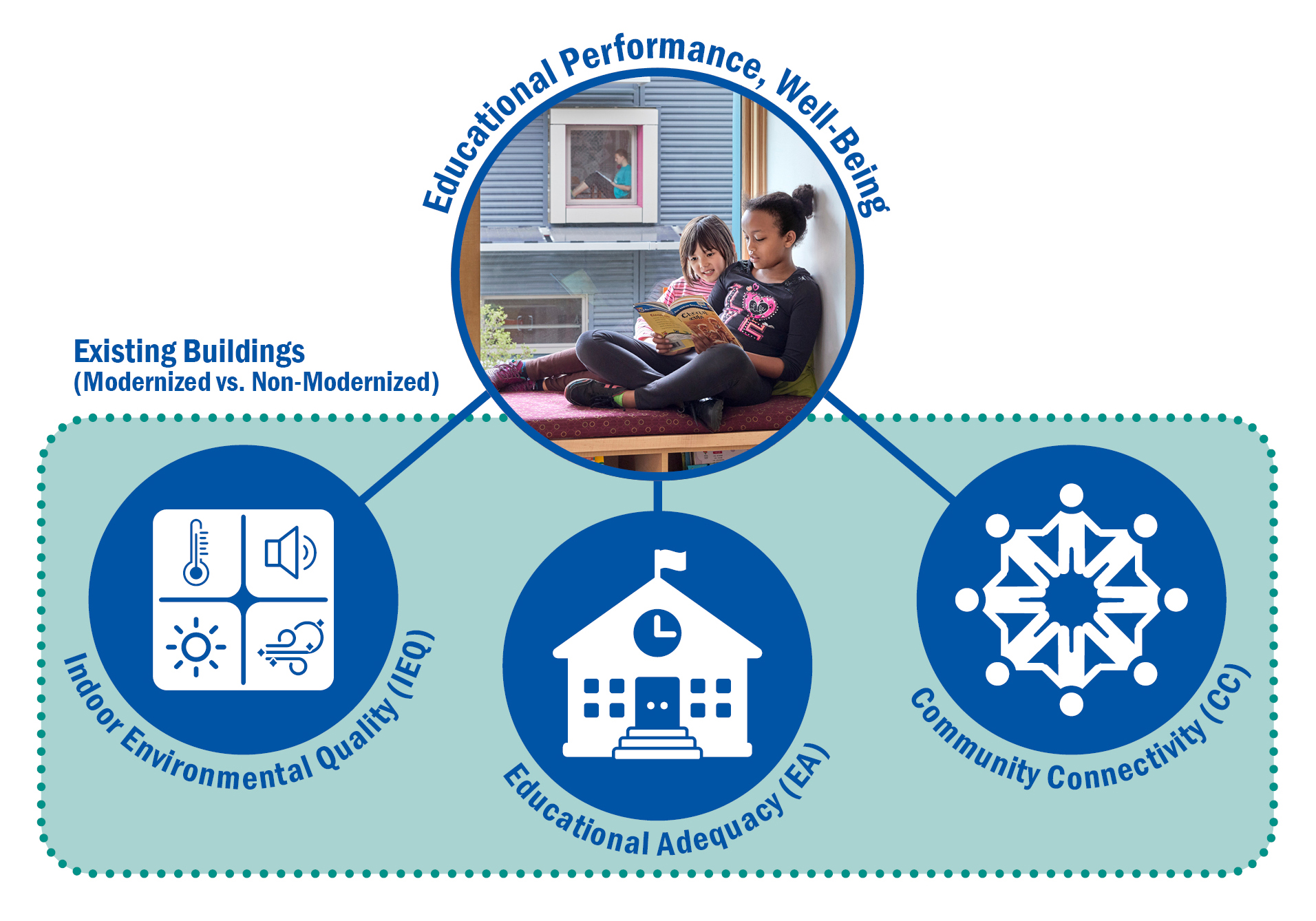 Latrobe Prize Produces New Insights into Benefits of School Modernization 3